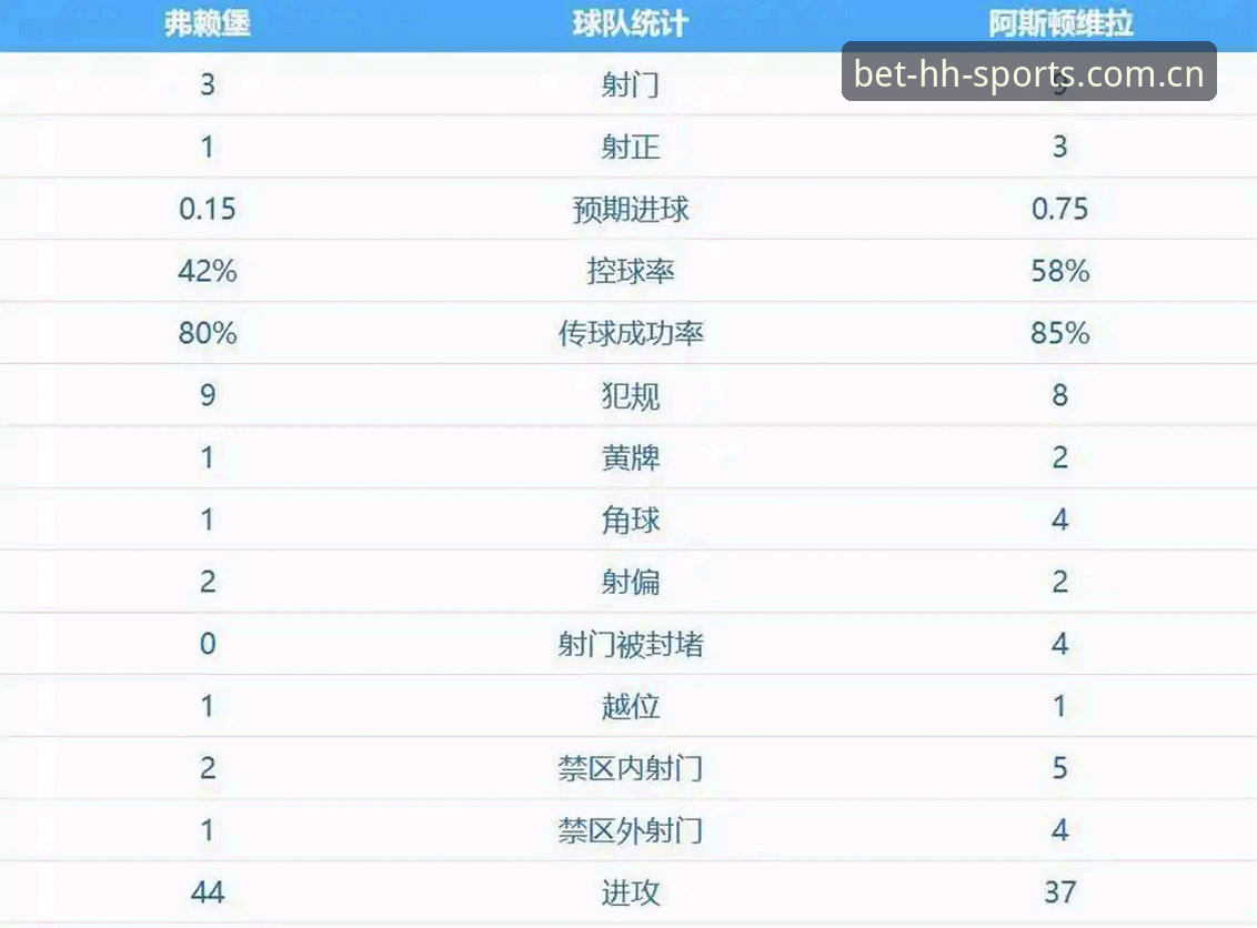 阿斯顿维拉欧联夺冠深度分析：埃梅里战术体系全面解析