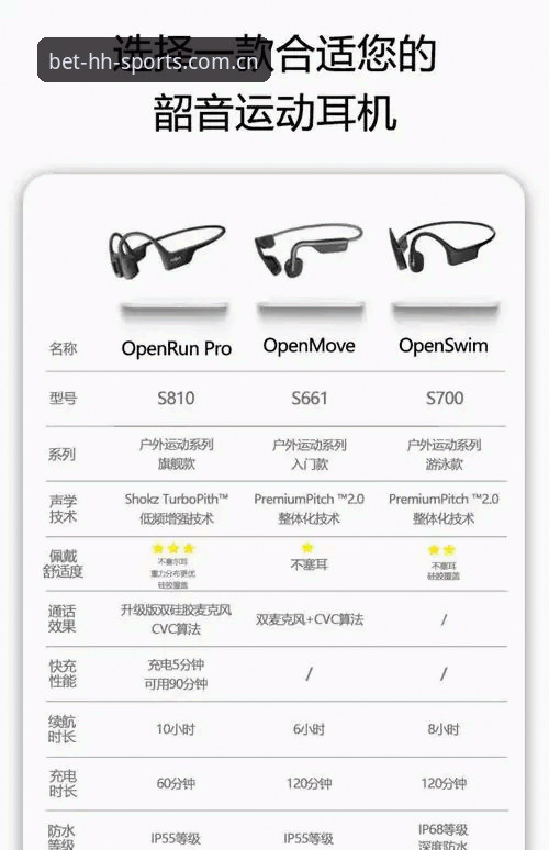 HHSPORTS最新版本v3.2.1详解：技术升级与用户体验全面评测