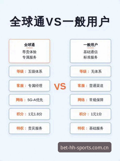 HHSPORTS专享福利与普通用户权益对比：新手必看的完整攻略